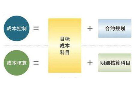 企業(yè)如何獲得高利潤 系統(tǒng)的成本管理手法是關(guān)鍵