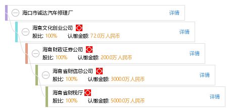 海口市誠達汽車修理廠全面信息分析 工商信息、信用報告與投資咨詢