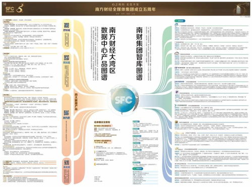 南方財經全媒體集團成立五周年 智庫圖譜與財經數據中心產品圖譜首次亮相，推動投資咨詢智能化發展