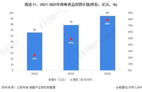 2021年中國休閑鹵制食品行業龍頭企業分析 絕味食品將鞏固鴨脖連鎖領先地位
